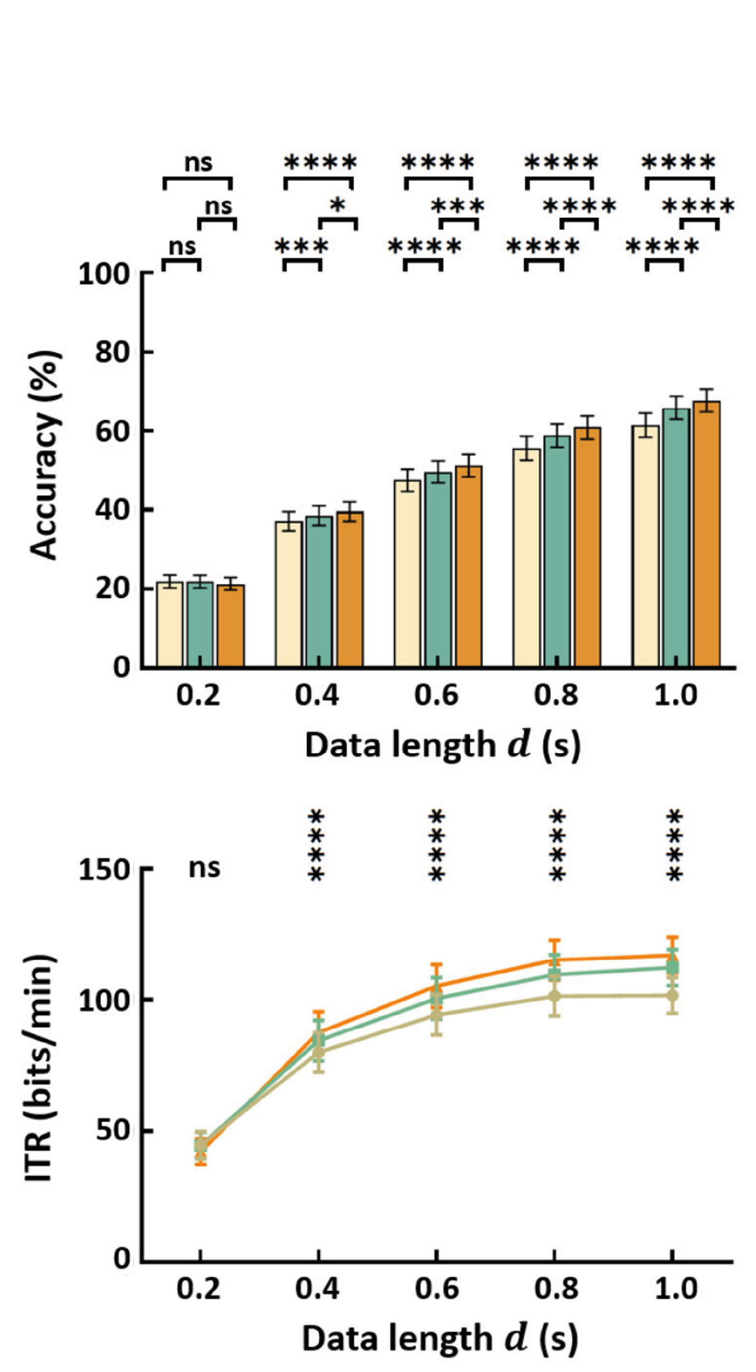 Benchmark Dataset Results