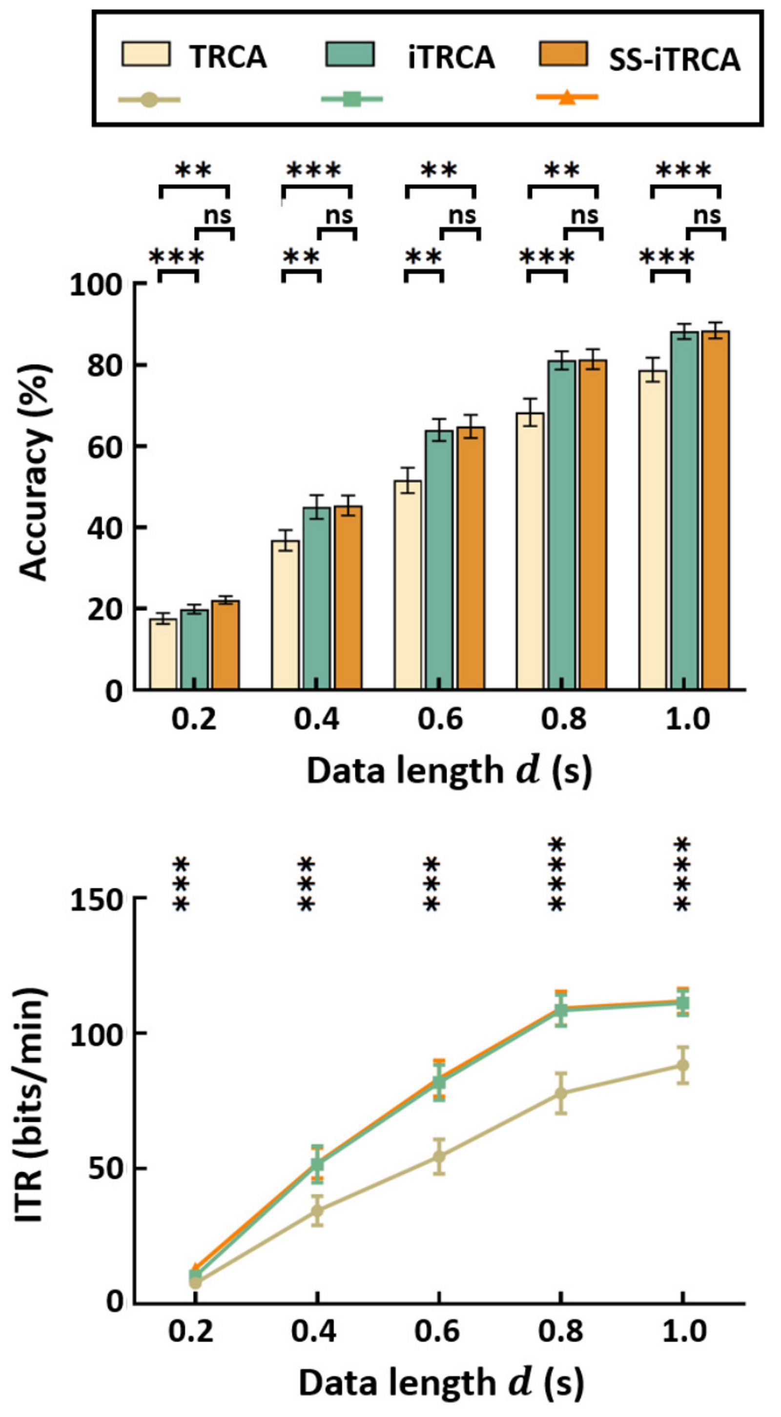Self-collected Dataset Results